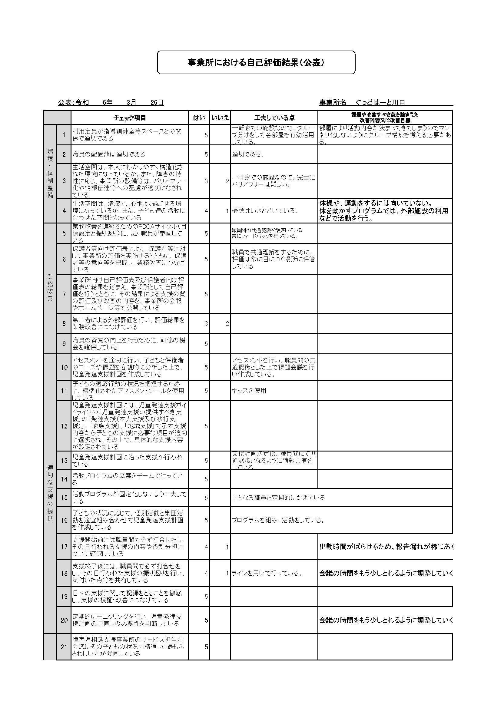 自己評価1（川口）