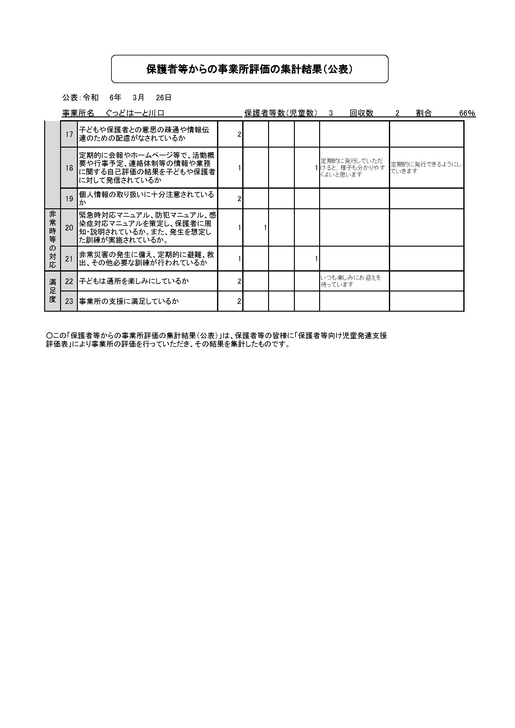 自己評価10（川口）