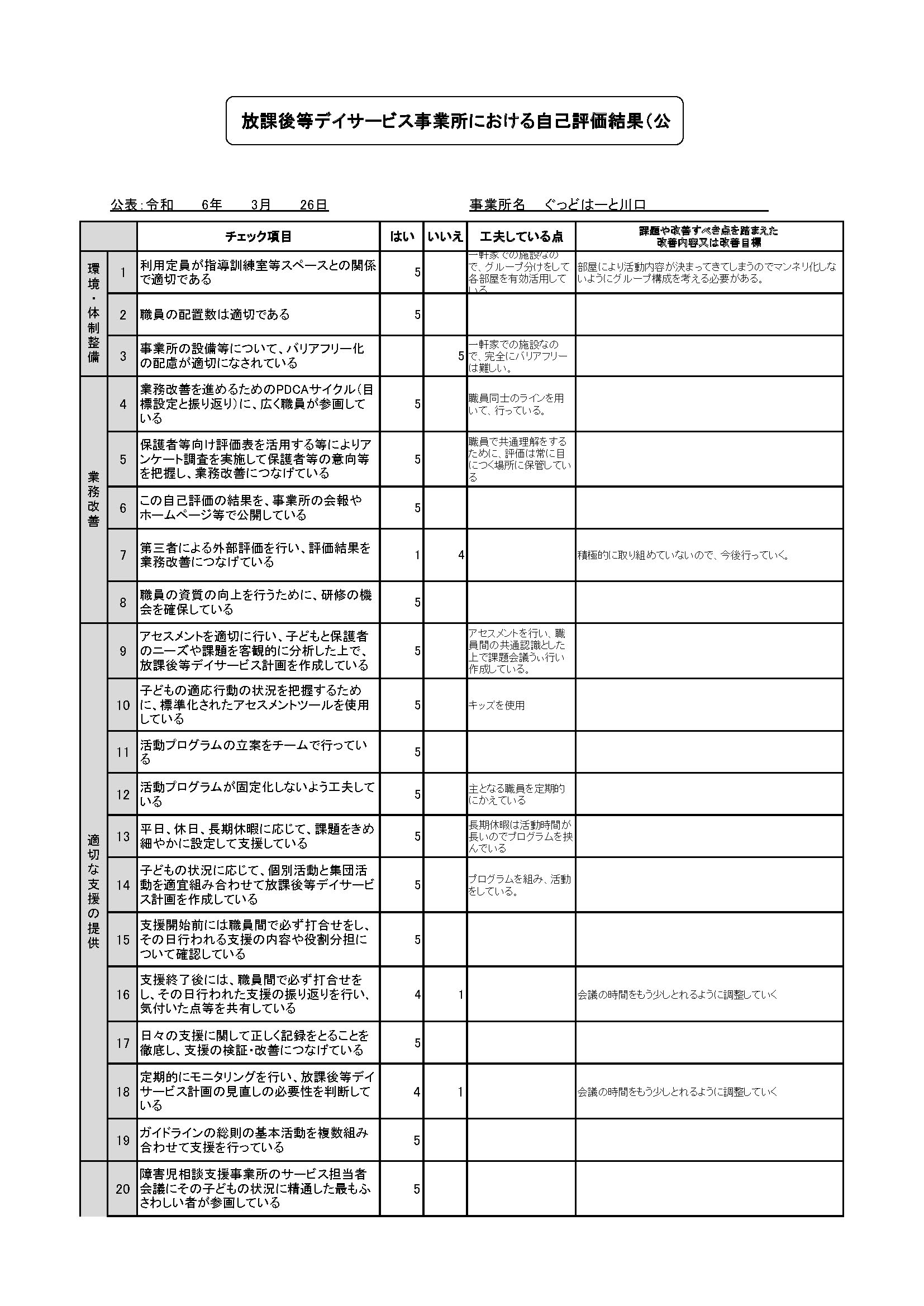 自己評価11（川口）