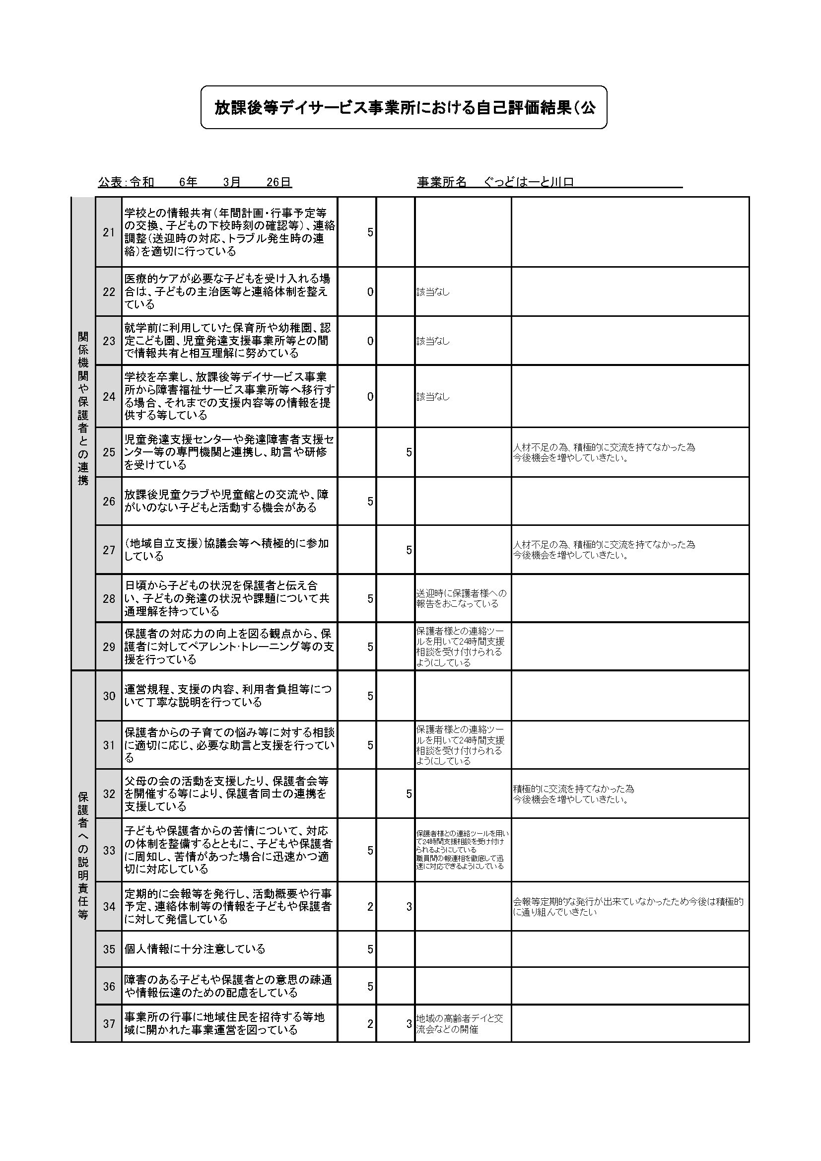 自己評価12（川口）