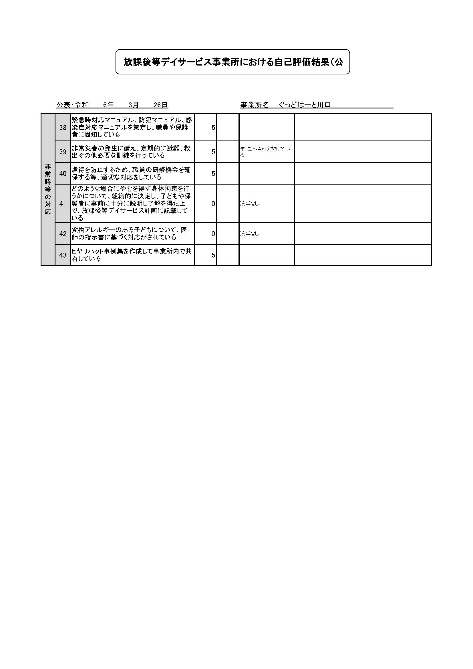 自己評価13（川口）