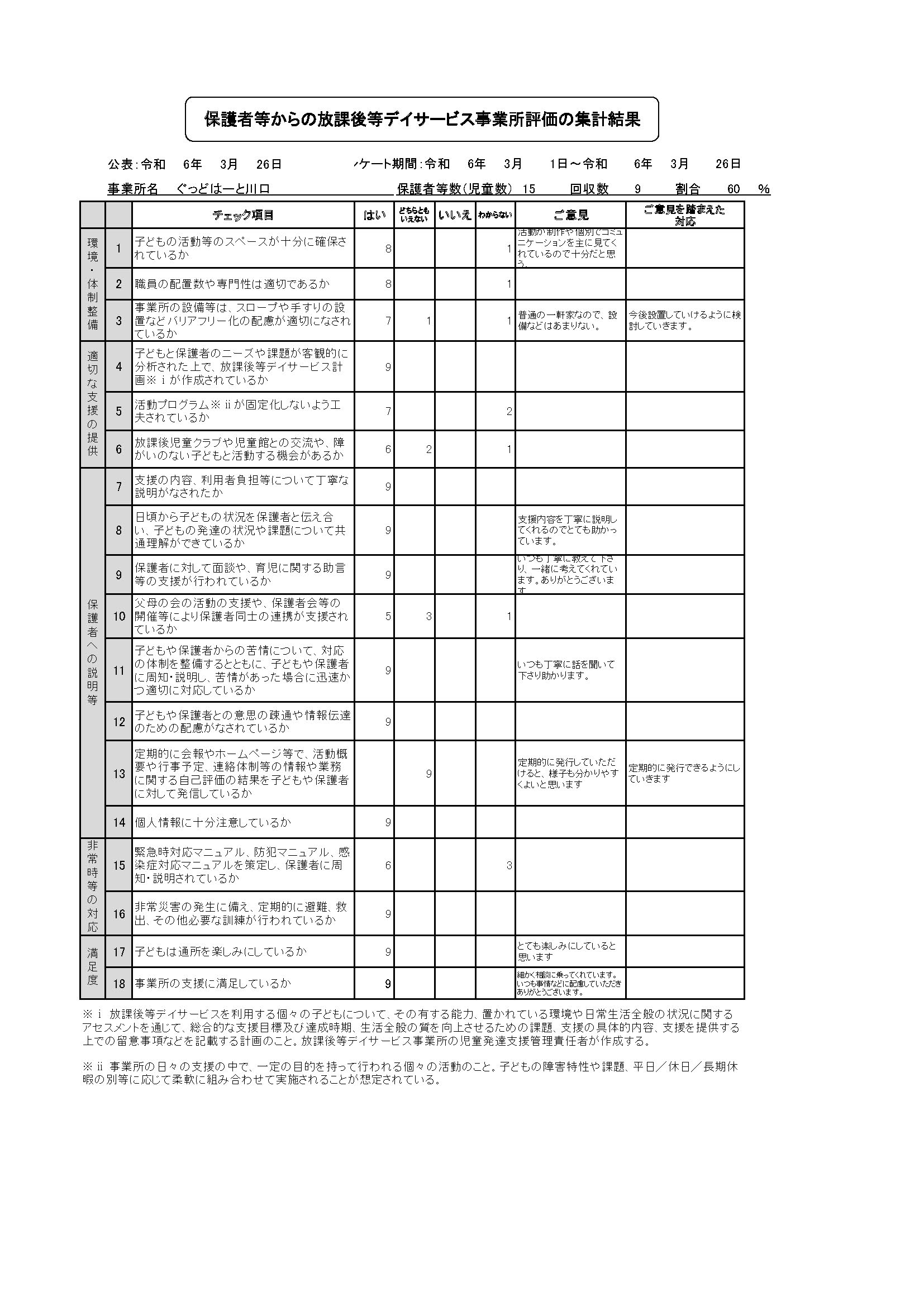 自己評価14（川口）