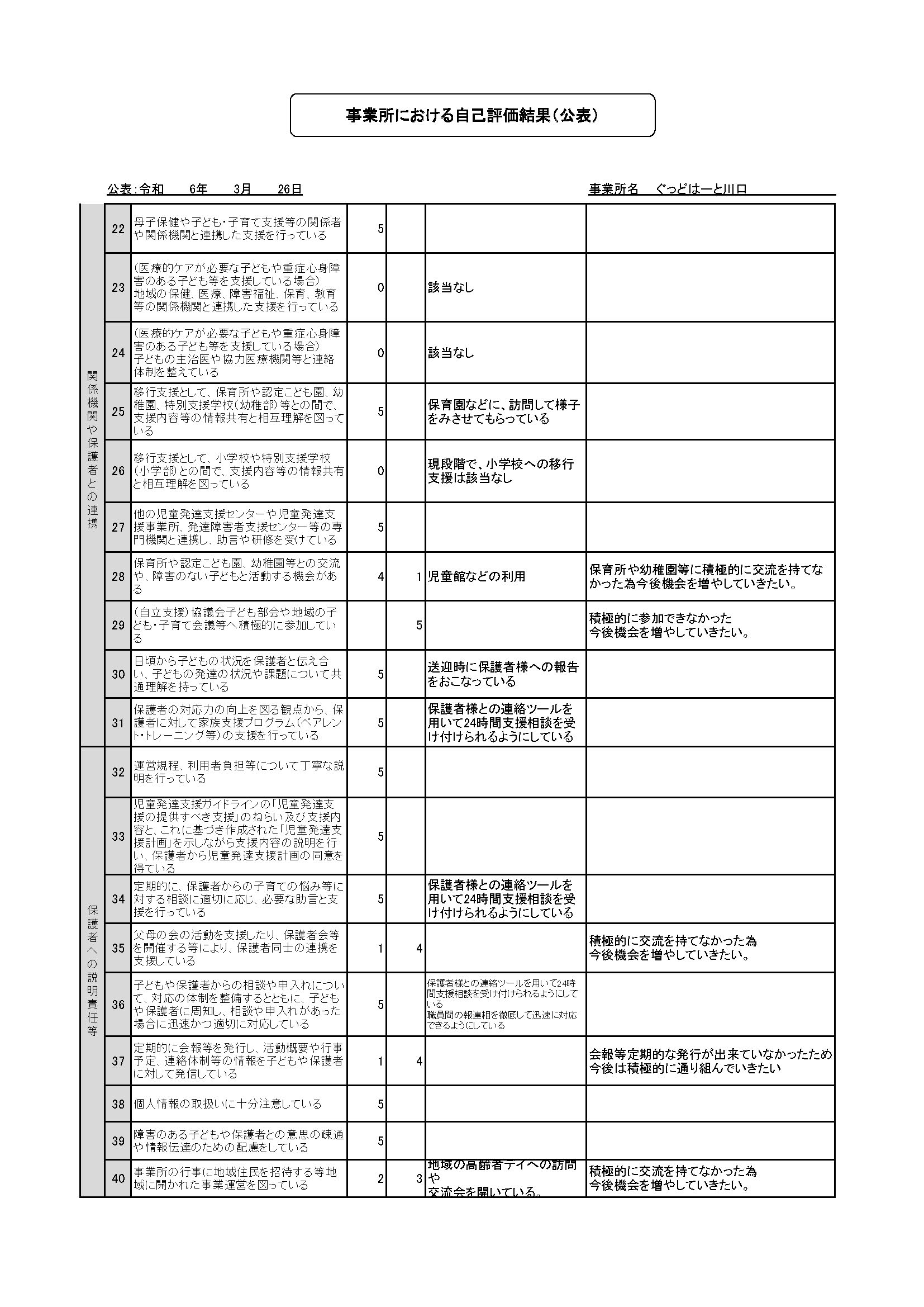 自己評価2（川口）