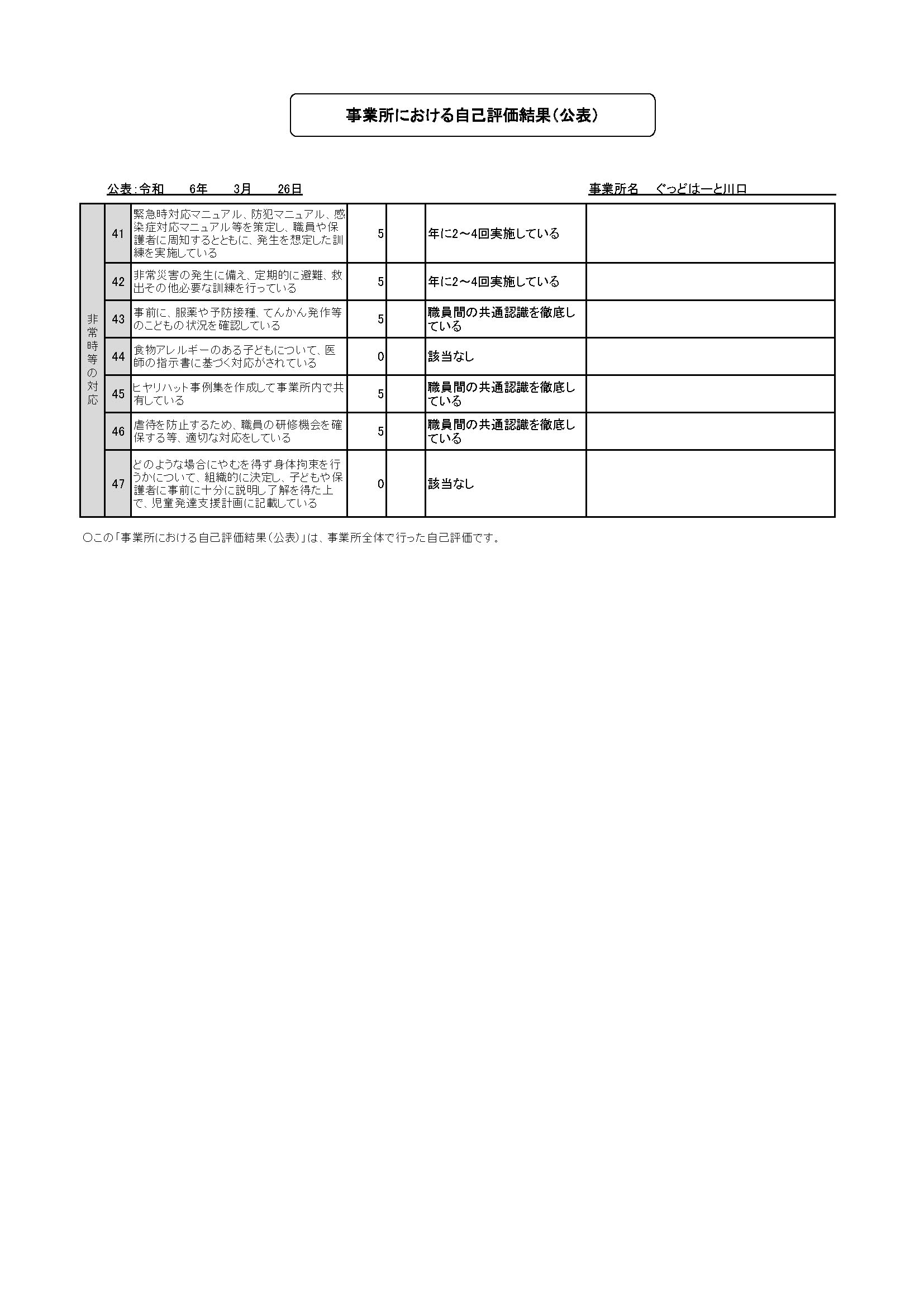 自己評価3（川口）