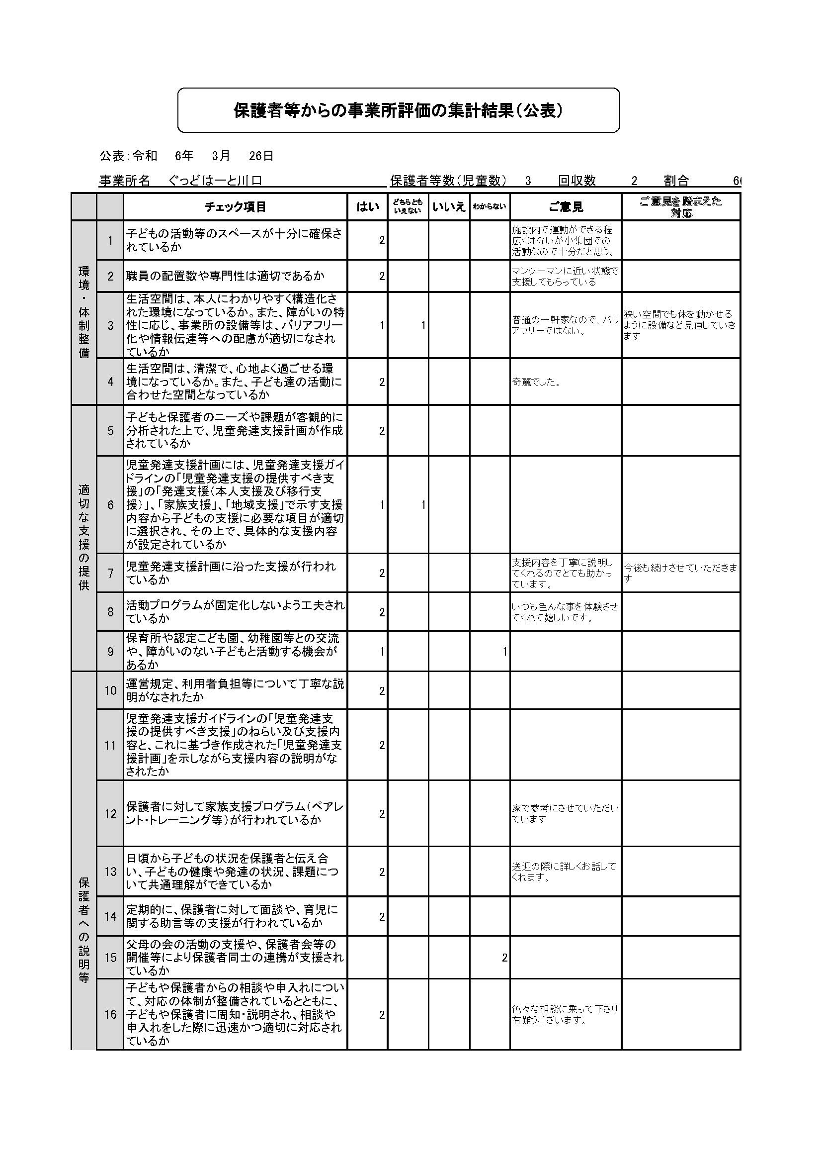 自己評価7（川口）