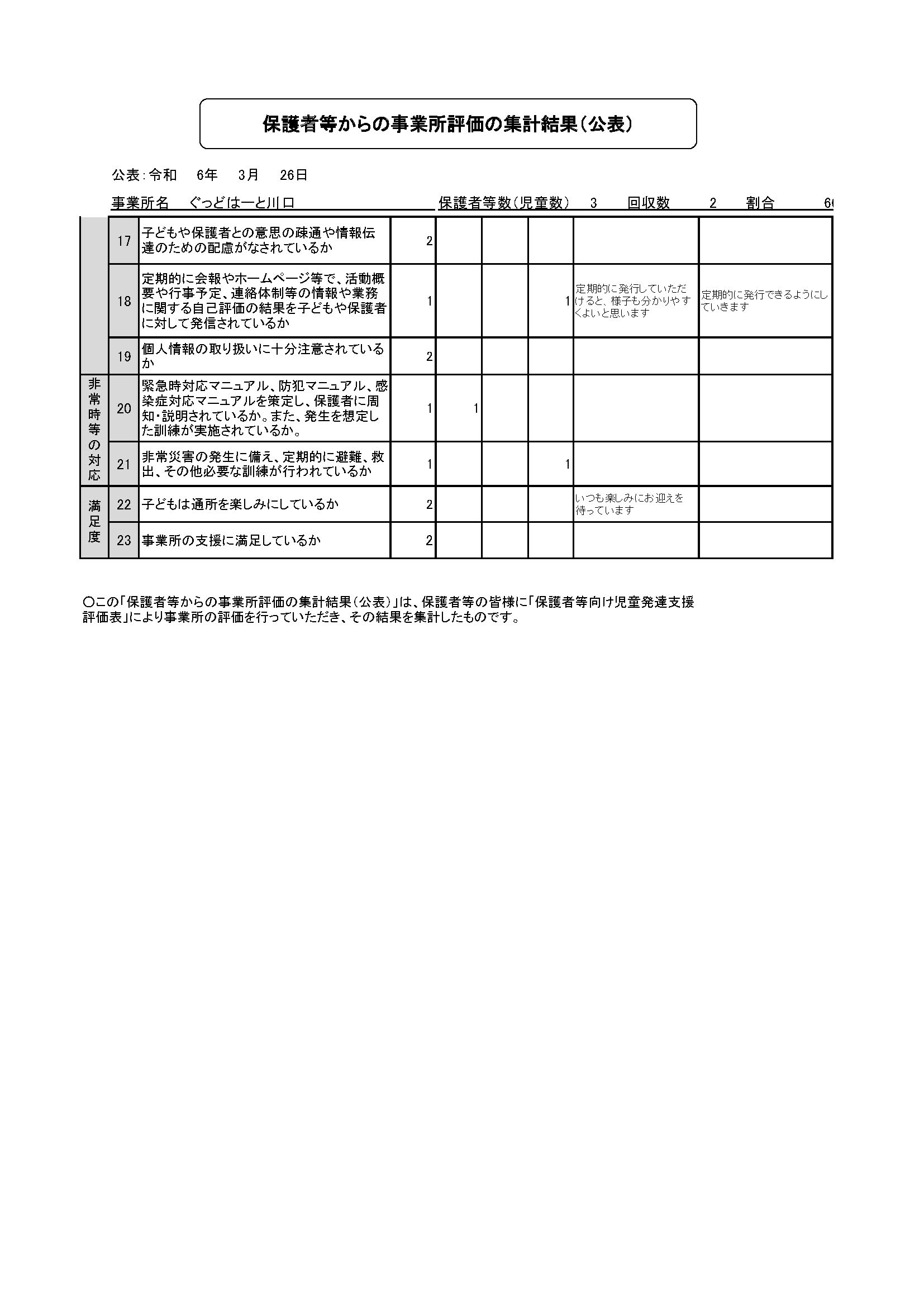 自己評価8（川口）