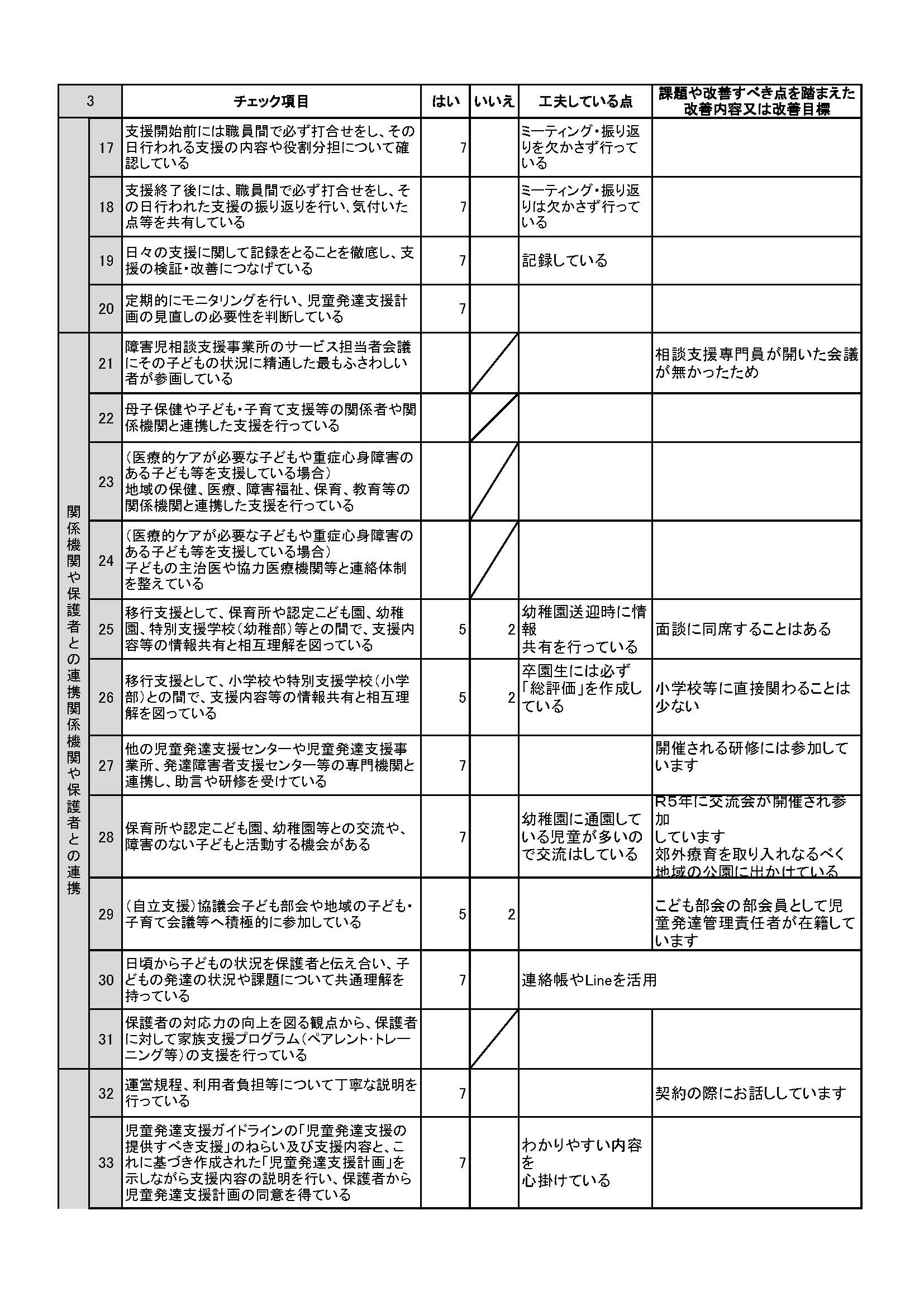 自己評価3（三郷）