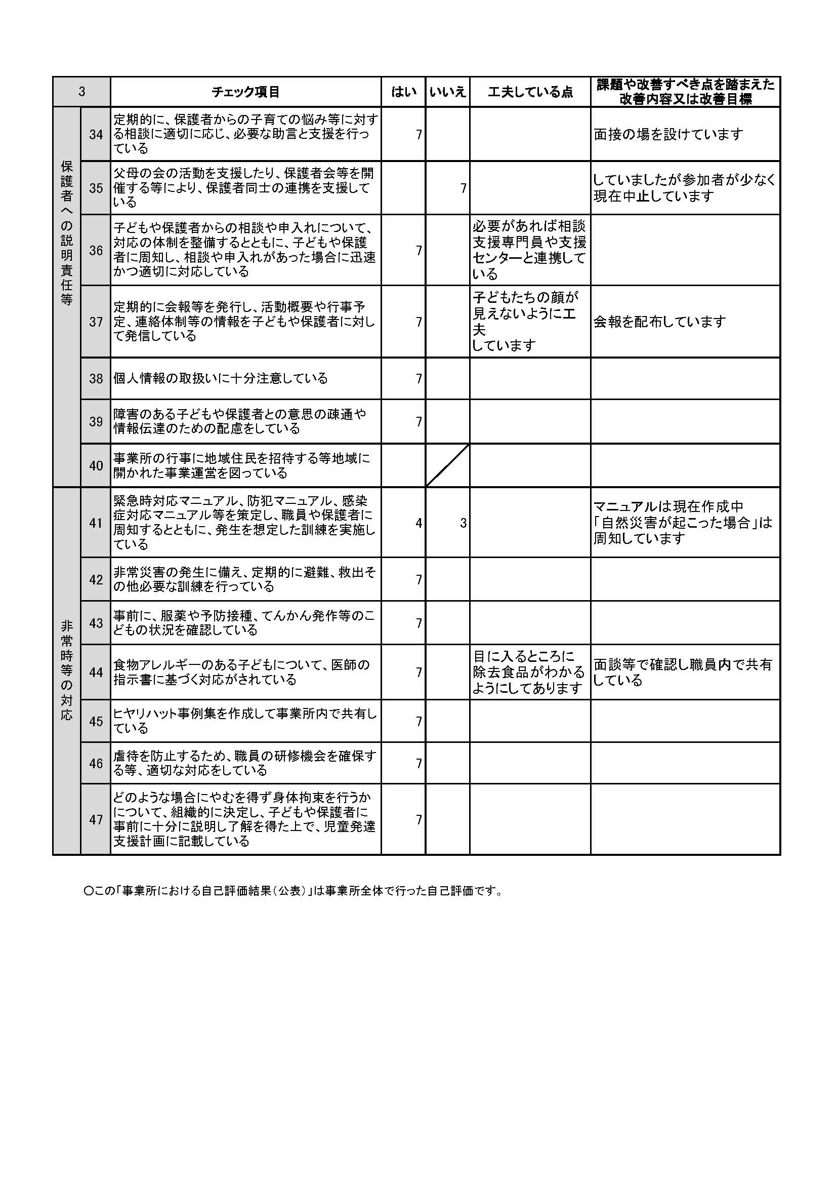 自己評価4（三郷）